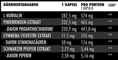 Big Zone N.O Synergy 90 Kapseln - Fitness Shop - PowerPumperz