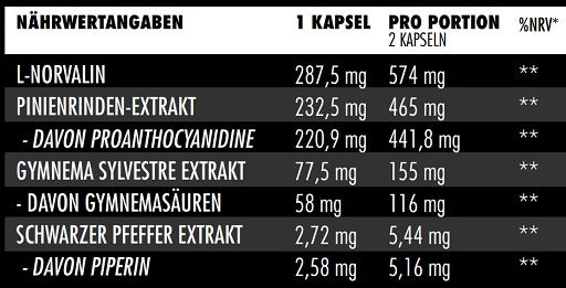 Big Zone N.O Synergy 90 Kapseln - Fitness Shop - PowerPumperz