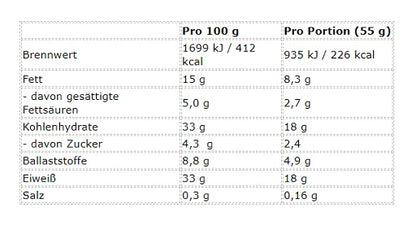Mountain Joe's Protein Bar 12x55g - Fitness Shop - PowerPumperz