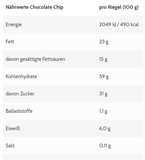 ESN Designer Oatbar Box 12x100g - Fitness Shop - PowerPumperz