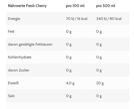ESN Isoclear RTD 8x500ml - Fitness Shop - PowerPumperz