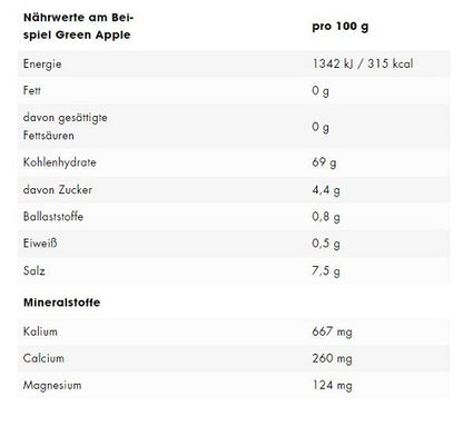ESN Electrolytes Pro 15x22,5g - Fitness Shop - PowerPumperz