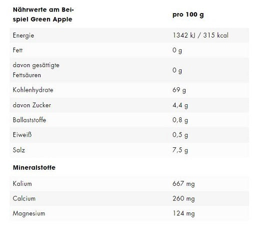 ESN Electrolytes Pro 15x22,5g - Fitness Shop - PowerPumperz