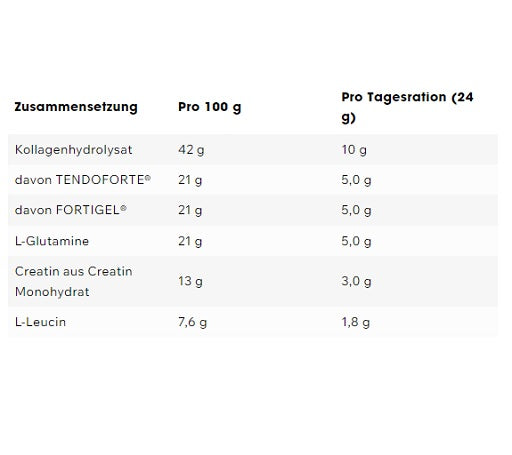 ESN Daily 480g - Fitness Shop - PowerPumperz