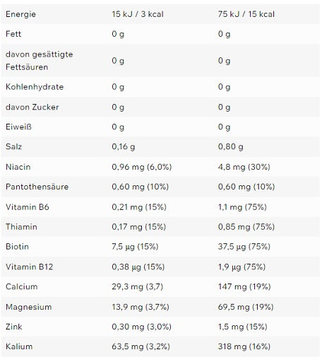 ESN Hydorade Sports Drink 6x500ml - Fitness Shop - PowerPumperz