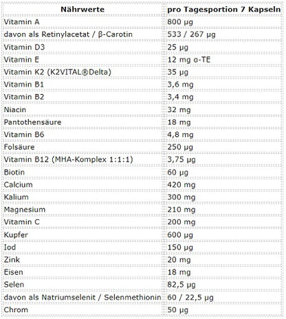 ESN Athlete Stack:MEN 210 Kapseln - Fitness Shop - PowerPumperz