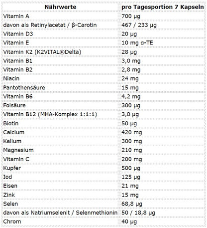 ESN Athlete Stack:WOMEN 210 Kapseln - Fitness Shop - PowerPumperz