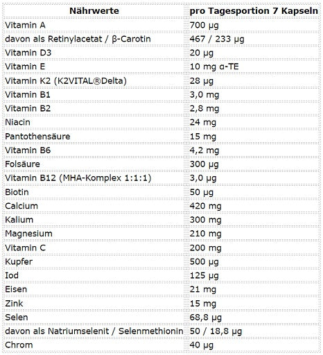 ESN Athlete Stack:WOMEN 210 Kapseln - Fitness Shop - PowerPumperz