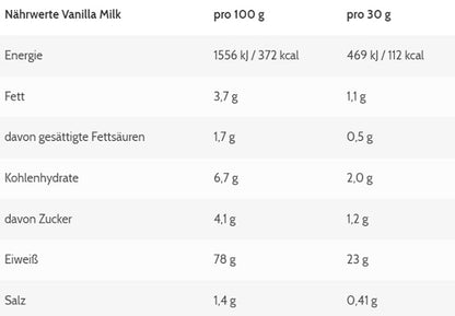 ESN Designer Whey 10 x 30g Probe - Fitness Shop - PowerPumperz