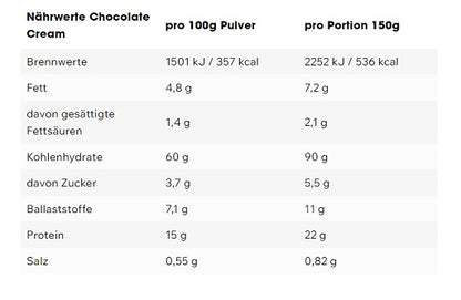 ESN Massive Weight Gainer 4000g - Fitness Shop - PowerPumperz
