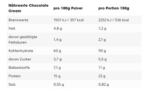 ESN Massive Weight Gainer 4000g - Fitness Shop - PowerPumperz