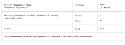 BioTech Liquid Curcuma 30 Kapseln - Fitness Shop - PowerPumperz