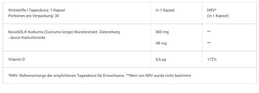 BioTech Liquid Curcuma 30 Kapseln - Fitness Shop - PowerPumperz