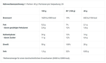BioTech Protein Pancake 1000g - Fitness Shop - PowerPumperz