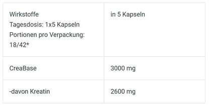 BioTech Creatine PH-X 210 Kapseln - Fitness Shop - PowerPumperz