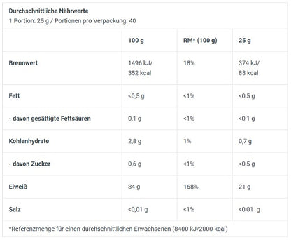 BioTech Iso Whey Zero Clear 1000g - Fitness Shop - PowerPumperz
