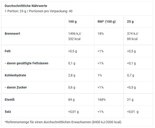 BioTech Iso Whey Zero Clear 1000g - Fitness Shop - PowerPumperz
