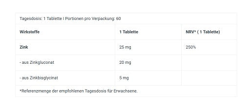 BioTech Zinc Duo 60 Tabletten - Fitness Shop - PowerPumperz