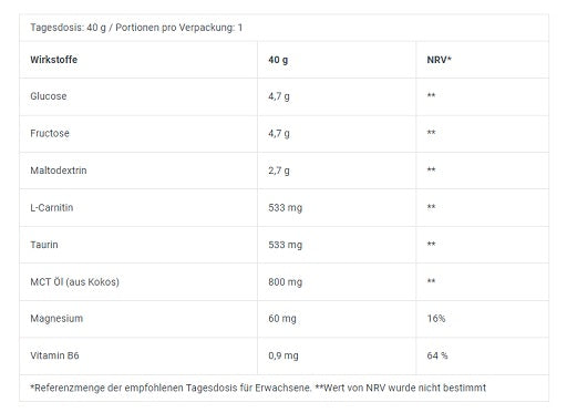 BioTech Energy Gel 12x40g - Fitness Shop - PowerPumperz