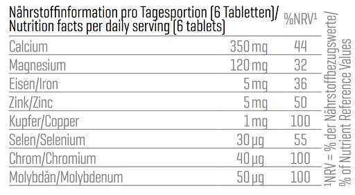 Body Attack Basentabletten 120 Caps - Fitness Shop - PowerPumperz