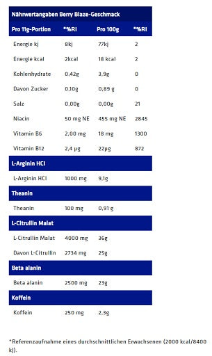 USN QHUSH Black Pre-Workout 220g (20 Serv.) - Fitness Shop - PowerPumperz