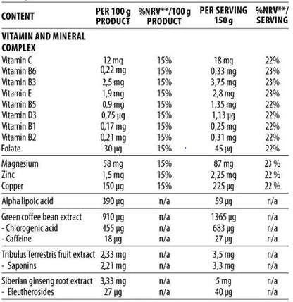 DY Nutrition Game Changer Mass 3kg - Fitness Shop - PowerPumperz