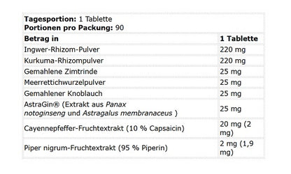 Kevin Levrone Digestion Formula 90 Tabletten - Fitness Shop - PowerPumperz
