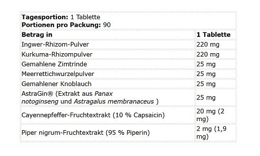 Kevin Levrone Digestion Formula 90 Tabletten - Fitness Shop - PowerPumperz