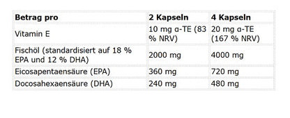Kevin Levrone Omega 3 - 90 Kapseln - Fitness Shop - PowerPumperz