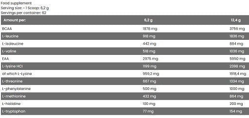 FA Nutrition EAA  BCAA 390g - Fitness Shop - PowerPumperz